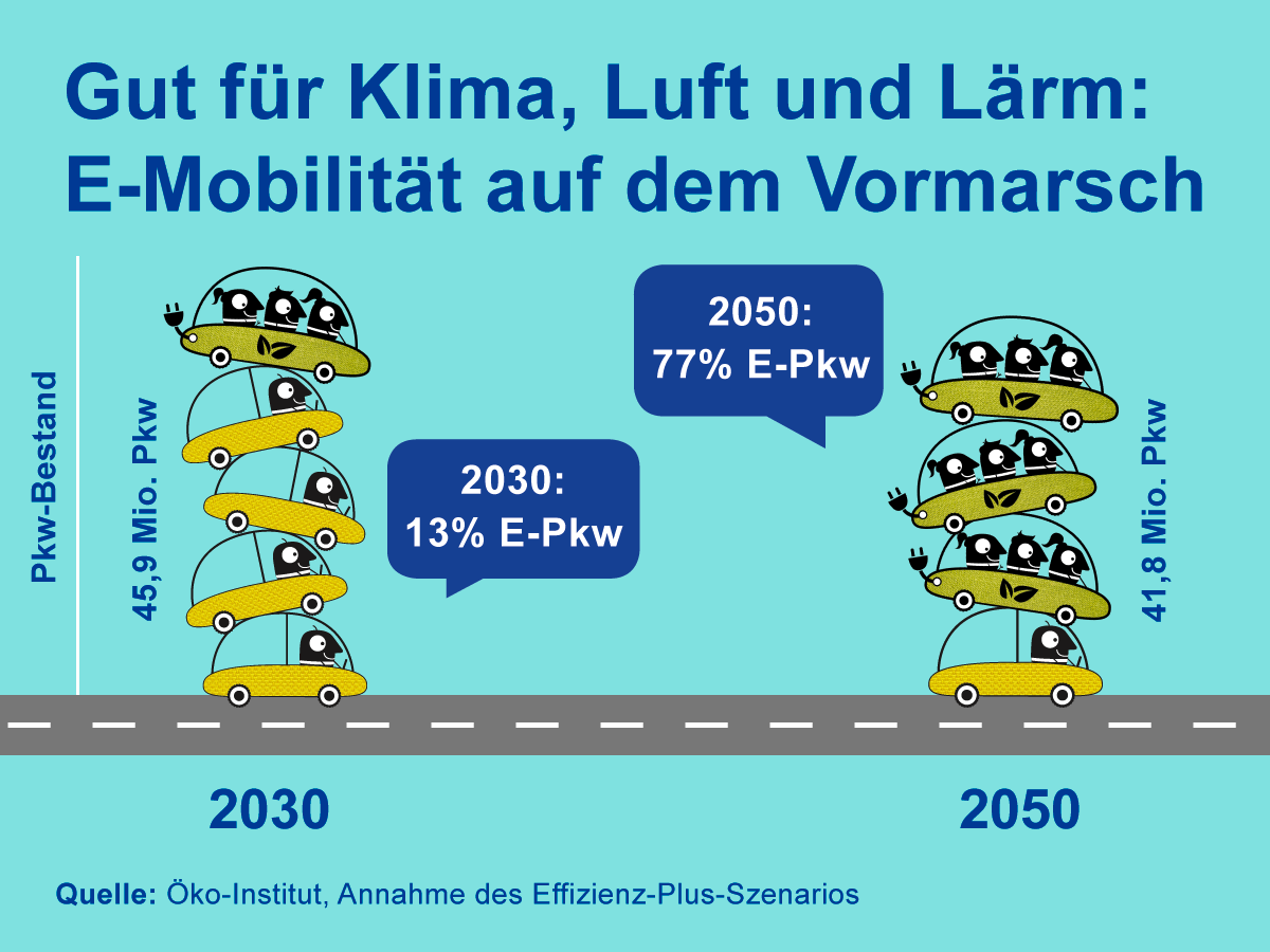 Europäische Mobilitätswoche, 16.-22.09.2022
